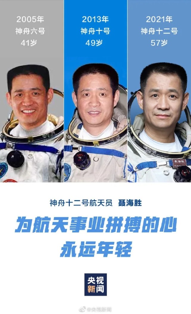 神舟十二号载人飞船发射成功,飞行员要具备什么样的