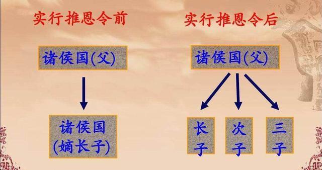 汉武帝的推恩令号称无解阳谋,难解哪里?文景二帝的作用不能忽视
