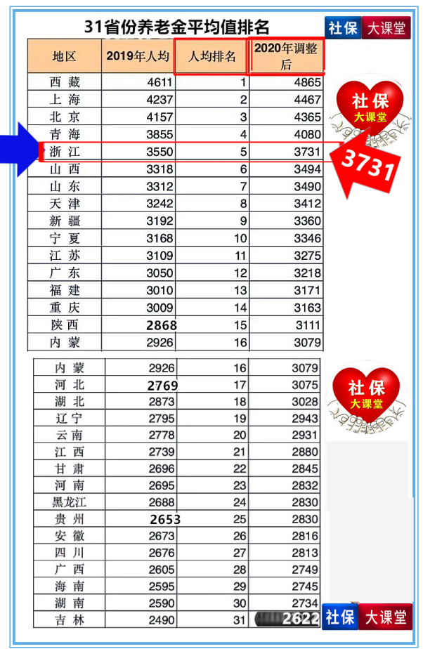 人口最多城市排名_中国人口最多城市排名(3)