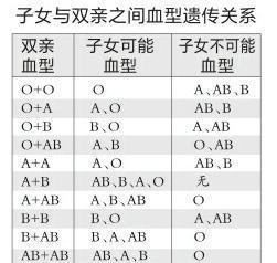 和你一样血型有多少人?血型与性格有关吗