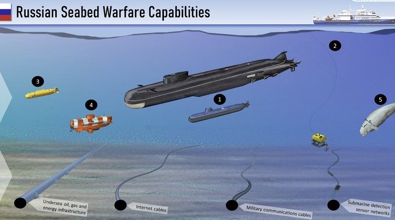 俄罗斯特殊任务潜艇海试:既可携带波塞冬鱼雷,也可携带特种潜艇