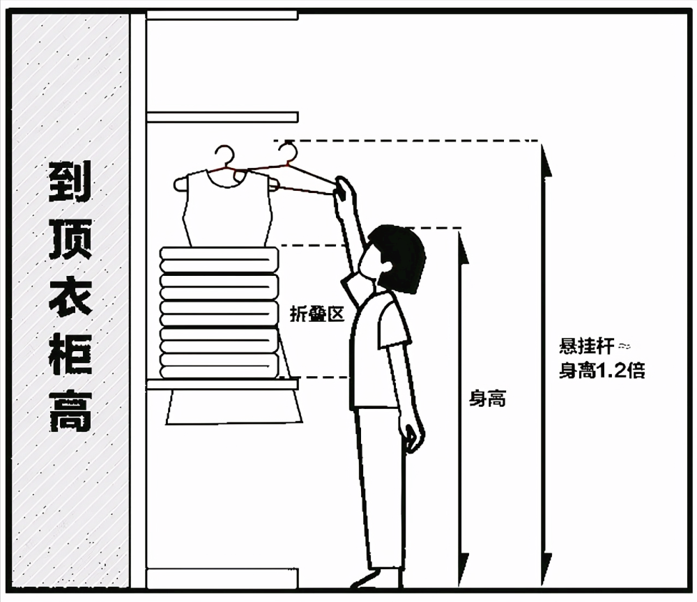 简单实用的衣柜内部格局布置技巧,十人见了五人爱