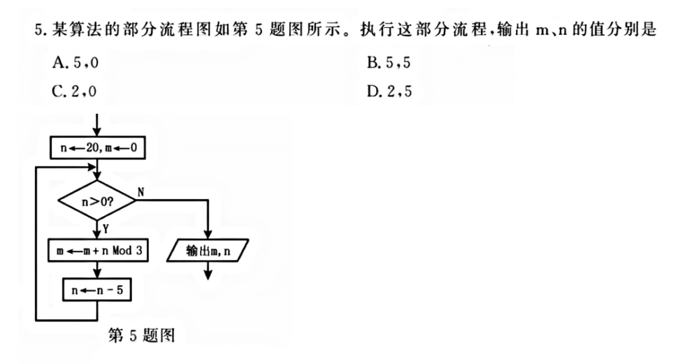 浙江卷再现算法流程图,流程图为何年年必考?