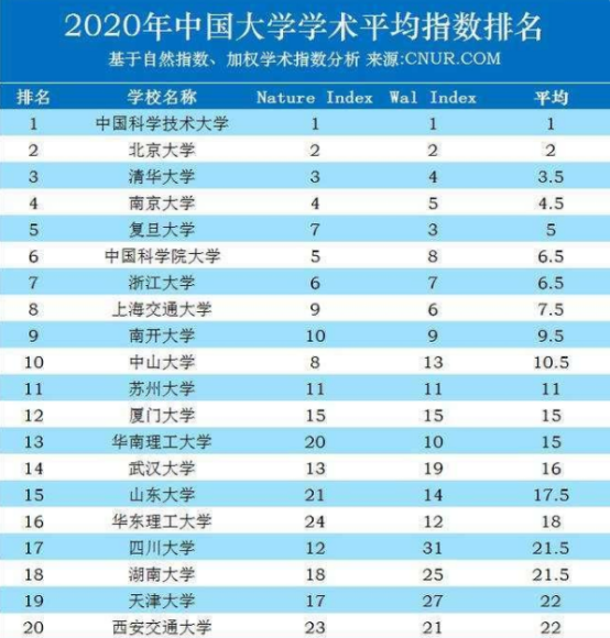 合肥17年gdp(2)