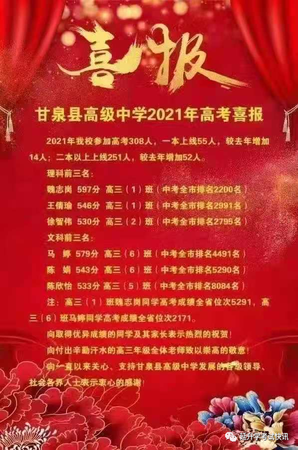 2021陕西高考延安各高中学校成绩大pk,谁是武林盟主?