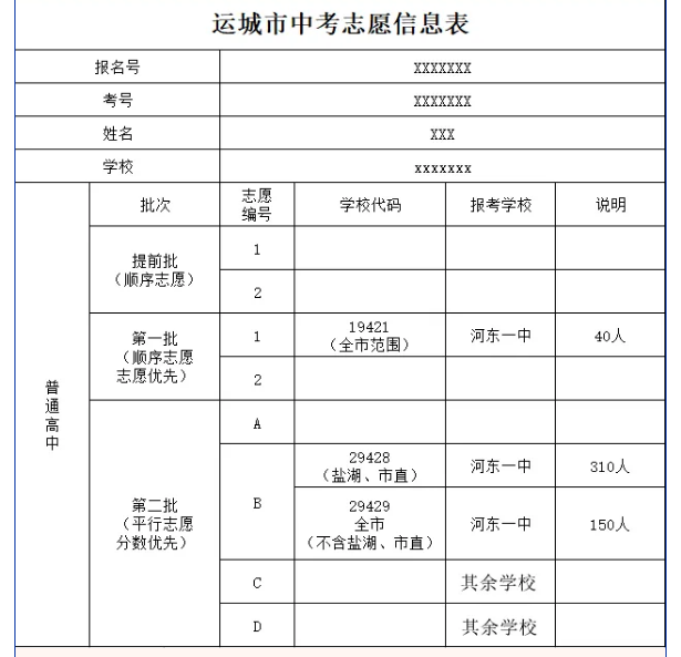 运城市中考志愿6月26日正式填报,不要掉坑