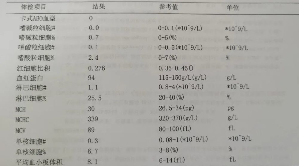 这类糖尿病患者,千万小心足部创伤!