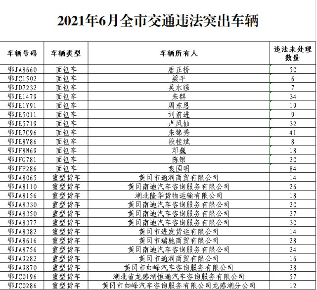 曝光台|"五大曝光",快来看看都曝光了些啥?|英山县局