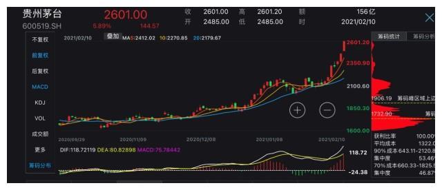 改名上瘾?港股信阳毛尖拟更名国龙茅台,股价"成仙"多年