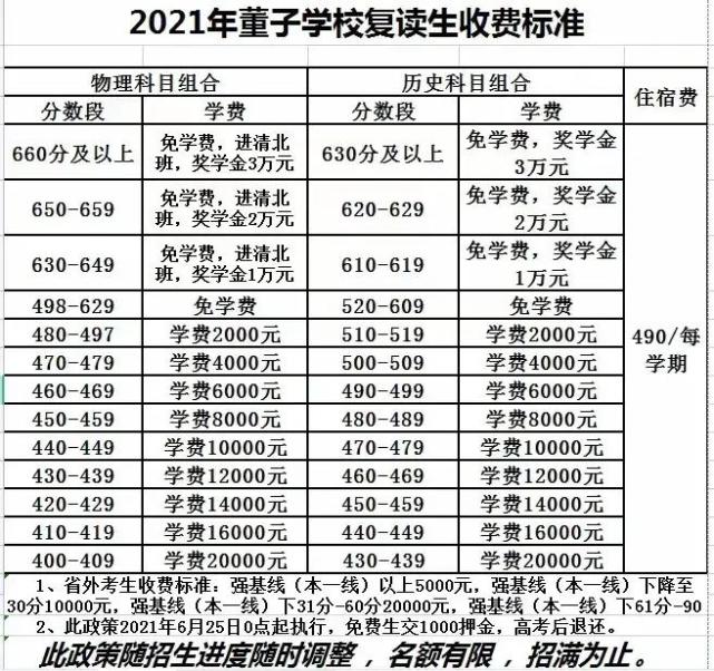 衡水多学校高门槛复读 从低分难进高收费 看升学率