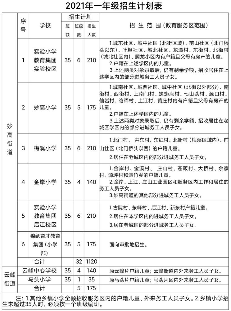 为您解读!遂昌县2021年义务教育段招生办法