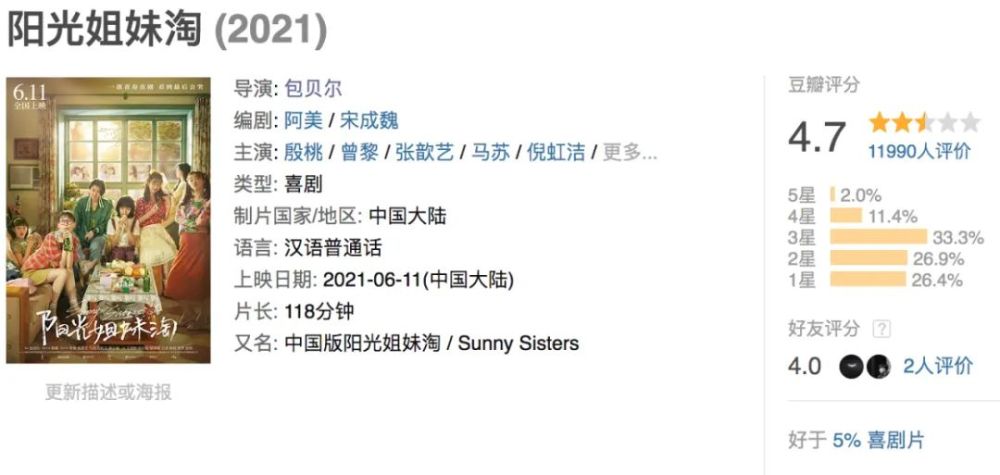 内地票房:包贝尔版《阳光姐妹淘》豆瓣4.7,彭于晏《热带往事》扑街!