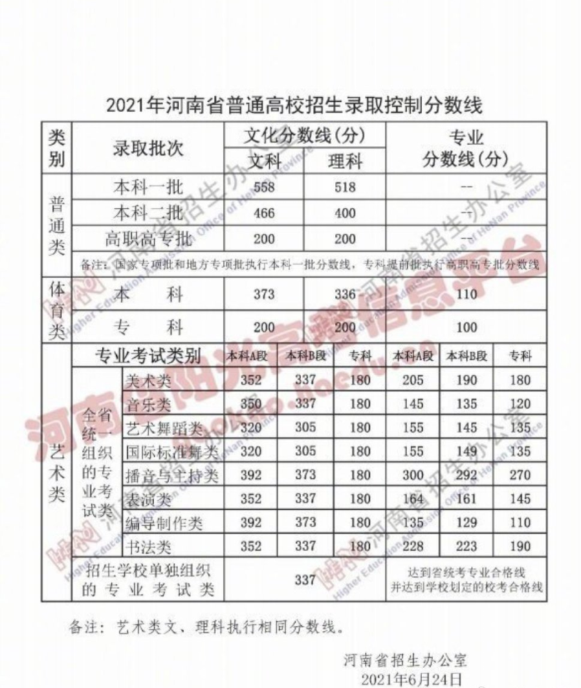 时代少年团高考成绩:马嘉祺无缘中戏!张真源474分,丁程鑫稳进北电