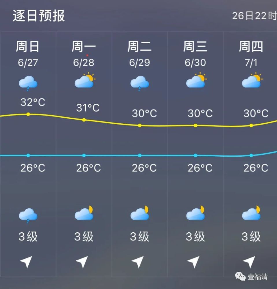 【福清市天气预报】