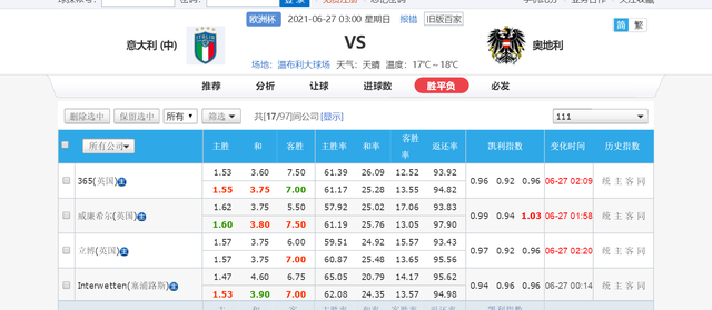 欧洲杯赛程2021赛程表意大利对奥地利比赛集锦回放[欧洲杯意大利vs奥地利比赛时间]
