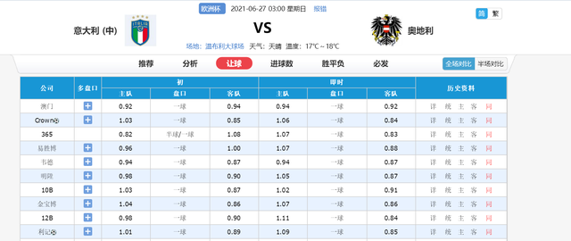 欧洲杯赛程2021意大利对奥地利，欧洲杯意大利对奥地利比赛分析