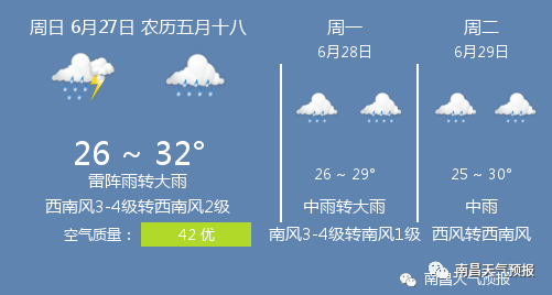 6月27日南昌天气/南昌天气预报