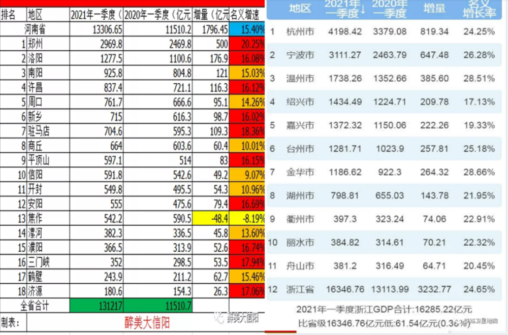 2021年绍兴gdp(2)