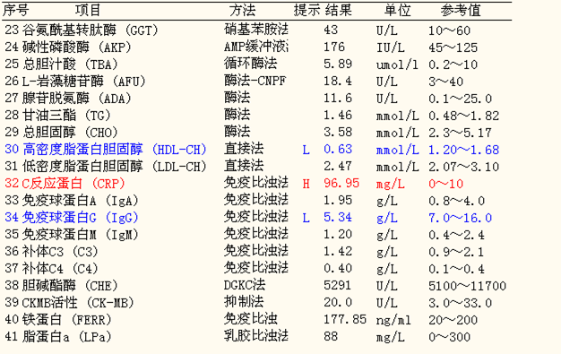 偶遇一例川崎病血涂片带来的思考