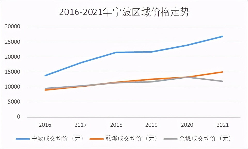 2021宁波市gdp(2)