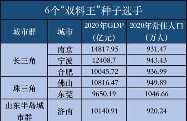 济南人口超过南京_济南常住人口登记卡