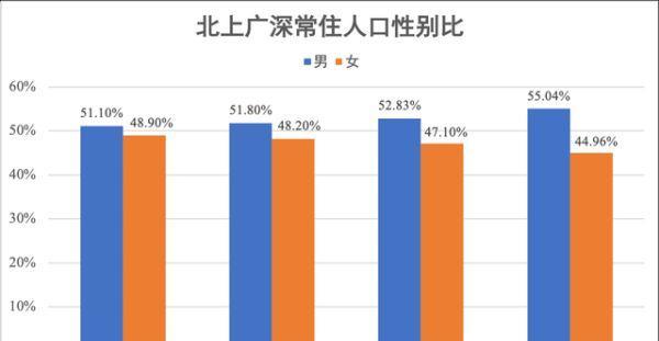 广东户籍人口_广东省县级行政区户籍人口排名,有28个区市县人口超过百万(2)