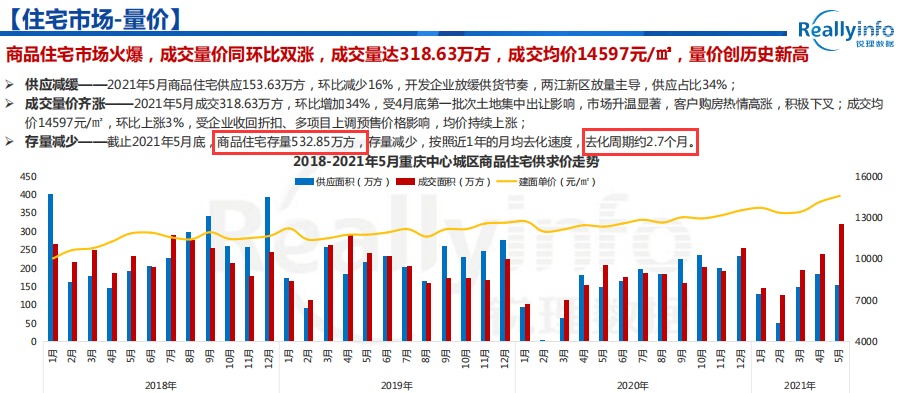 重庆2021年上半年gdp(2)