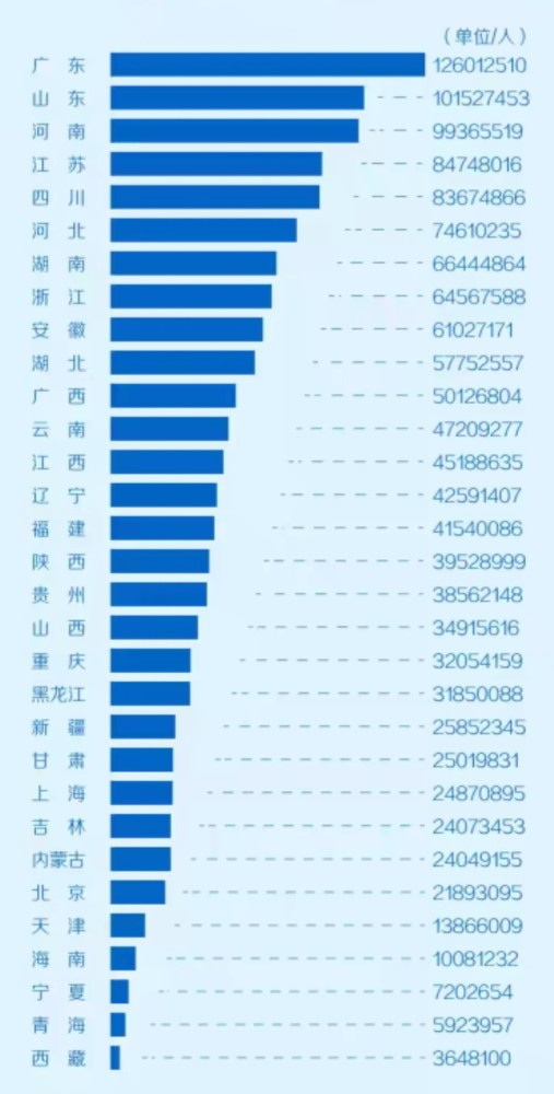 成都2028年人口_成都人口