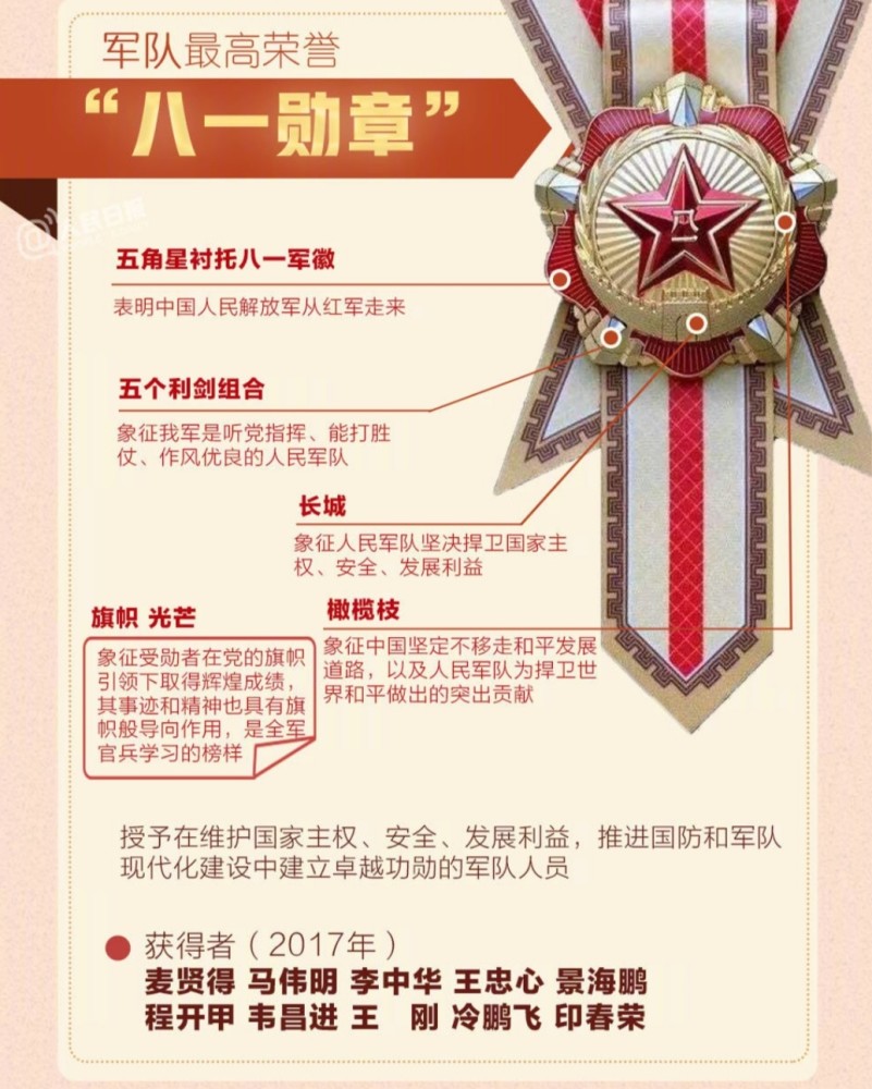 共和国五大勋章集齐!
