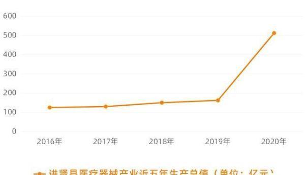 进贤gdp_进贤张公镇图片(3)