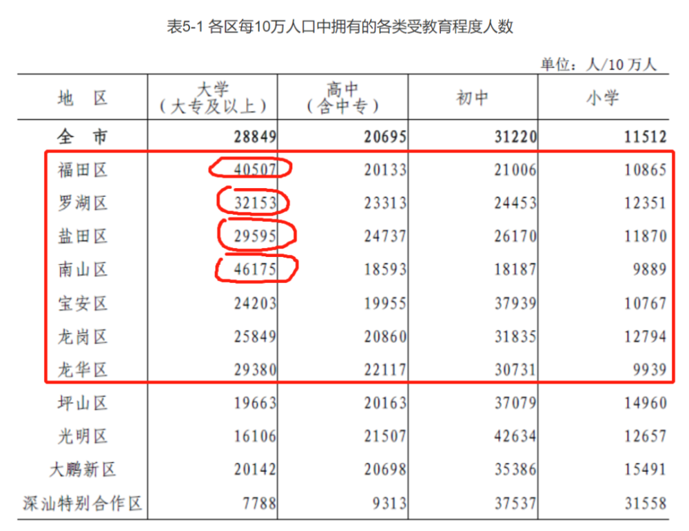 第七次人口普查时间_镇江人 即日起,点名