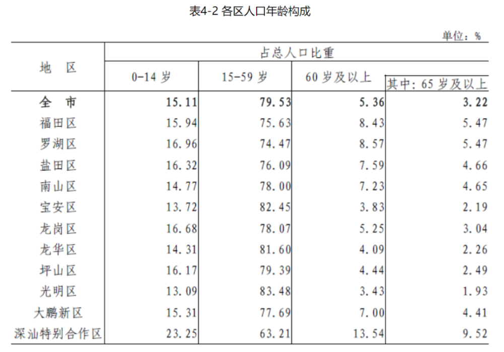 第七次人口普查数据_镇江人 即日起,点名(2)