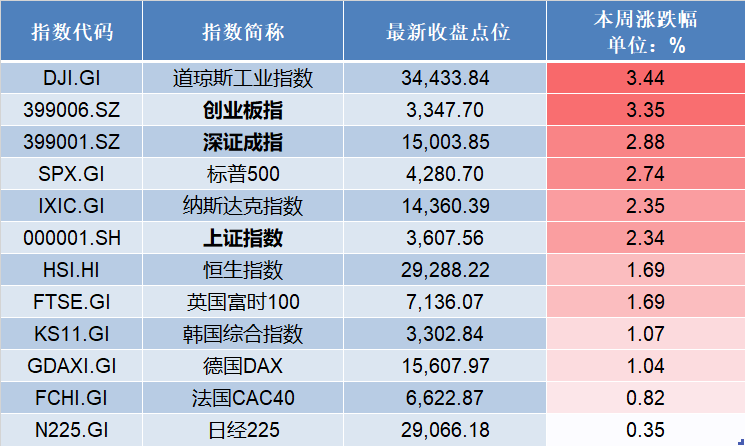 权重躁动指数涨嗨 聪明资金抢筹a股