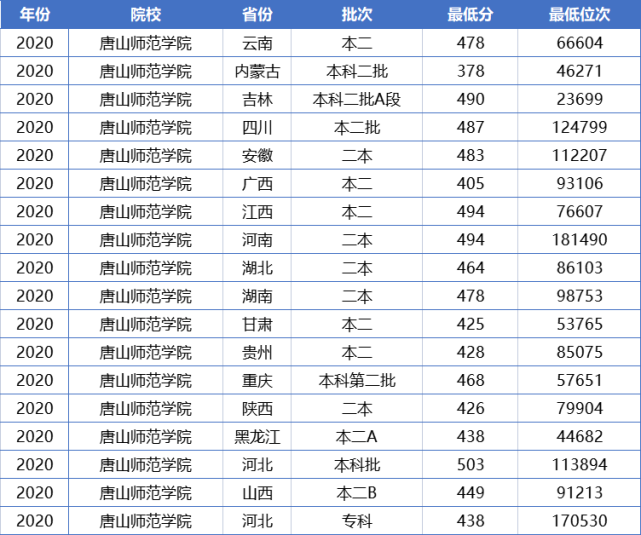 适合二本压线生的4所师范大学,容易被录取,考上的机会