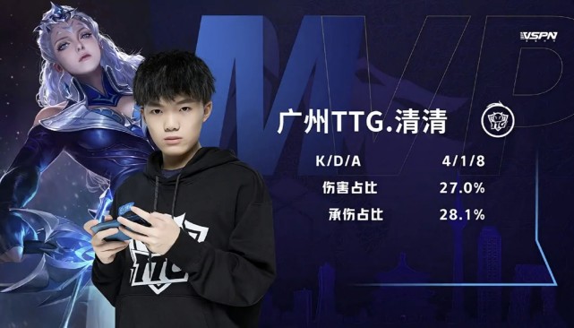 战mo坦泽清一色就是个笑话,除了ag超玩会阿泽,全部败于hero星痕
