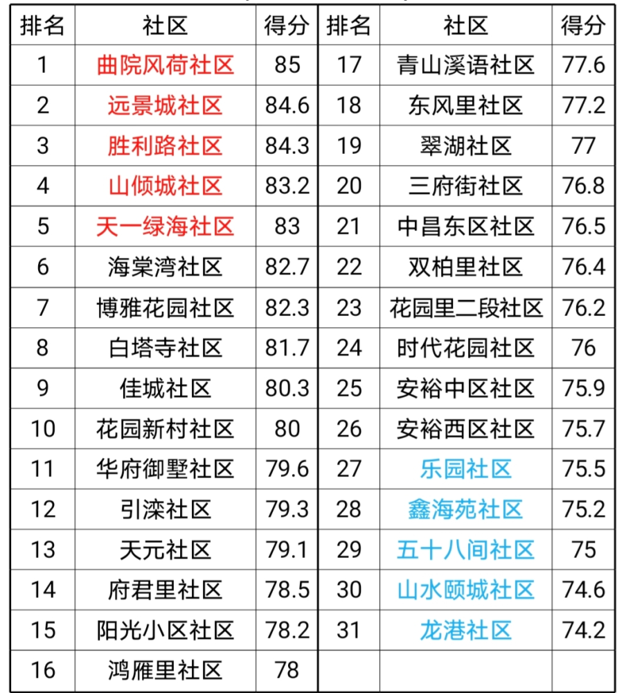 综合考评排名_点线面的综合构成图片(2)