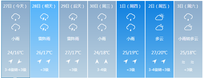 未来七天四平天气预报