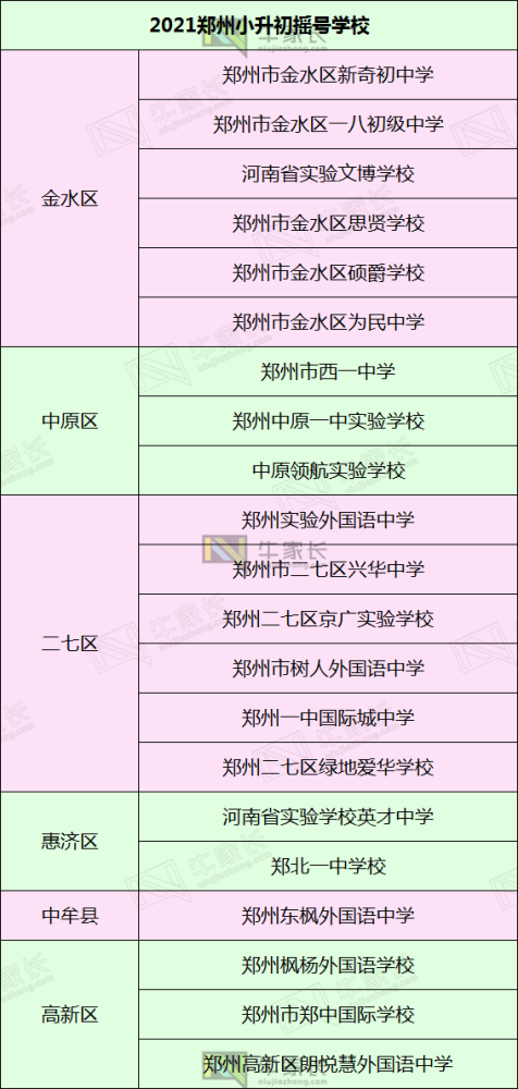 摇号|郑州小升初民办学校明天摇号,这件事情你必须提前知道!