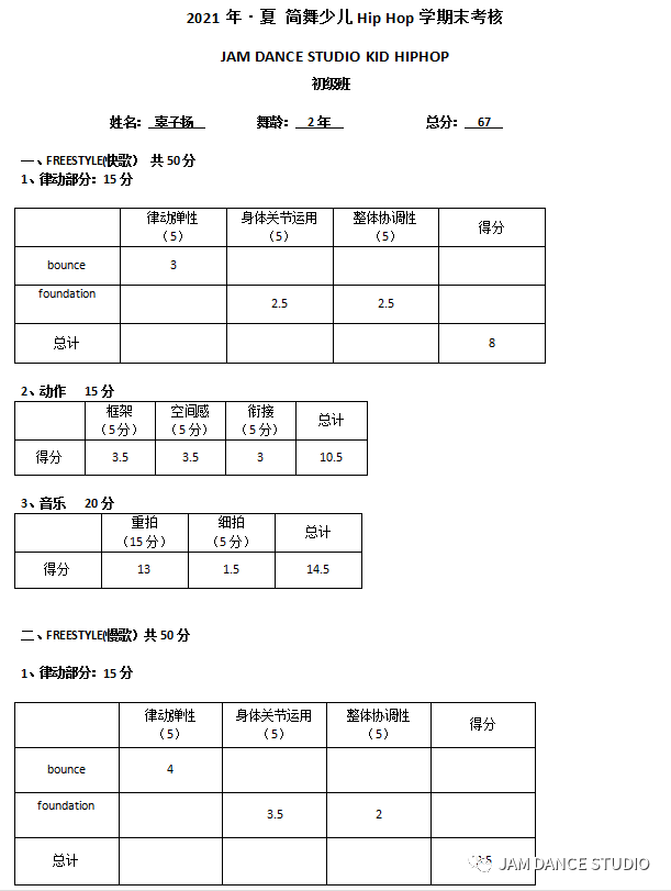 辜子扬-2021·夏 简舞少儿街舞考核分析