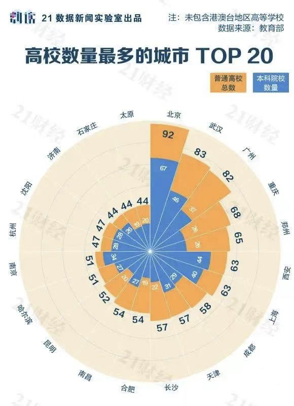 西安市区人口_城区人口增加51.20万人,西安 坐稳 特大城市(2)