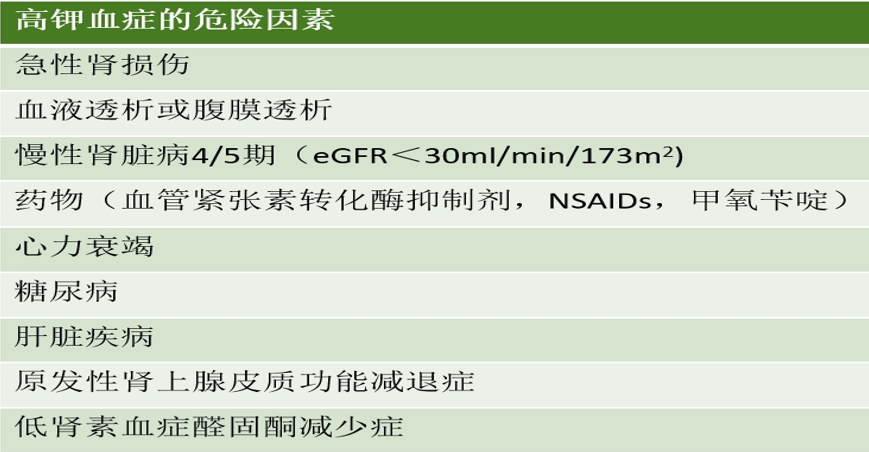 关于高钾血症,你需要知道这六点!
