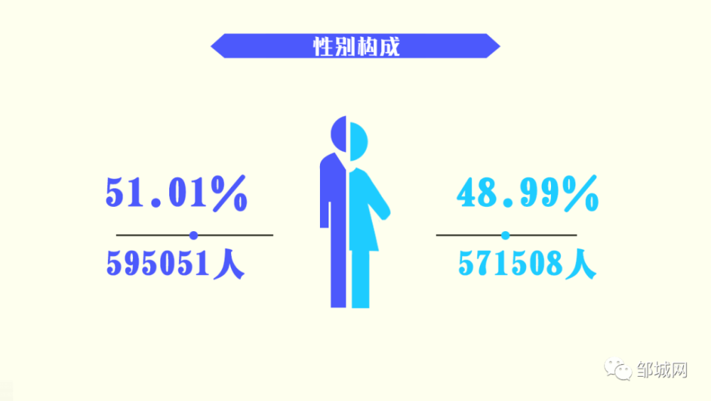 邹城多少人口_济宁市各区县 邹城市人口最多GDP第一,微山县面积最大