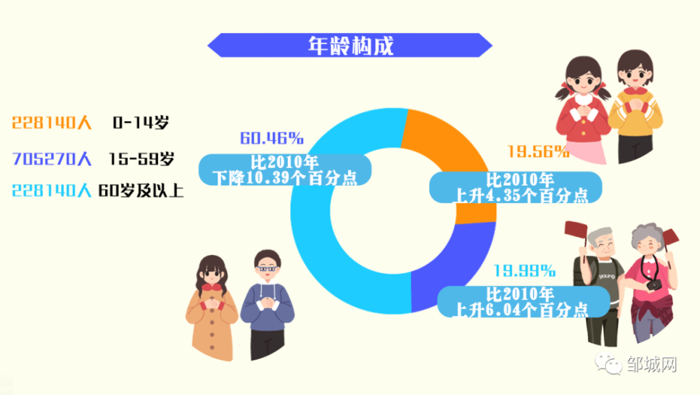 邹城多少人口_济宁市各区县 邹城市人口最多GDP第一,微山县面积最大(3)