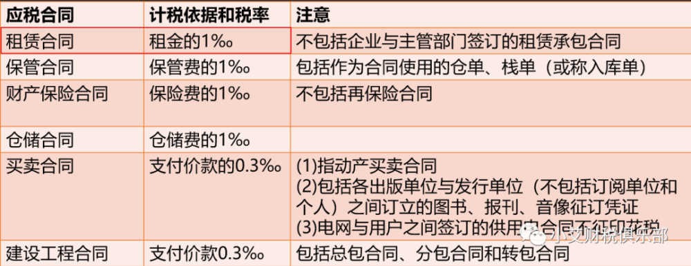 增值税新政,税率又有了新变化!我们该如何巧妙记忆?