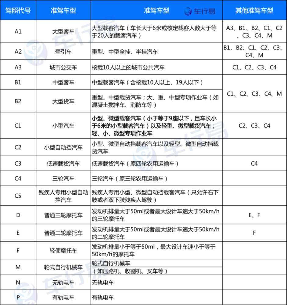 机动车未悬挂机动车号牌的,或者故意遮挡,污损,不按规定安装机动车