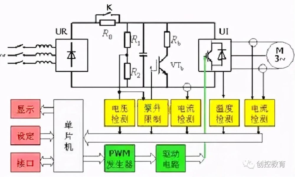 变频器其工作原理是将三相工频电源经过几组相控开关控制直接产生所