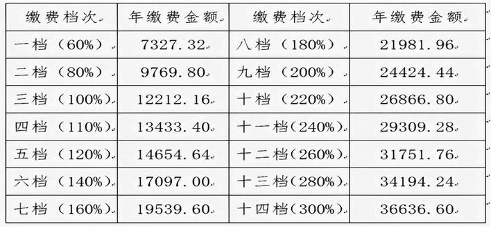 吉林省社保局公布2021年社保个人缴费基数标准