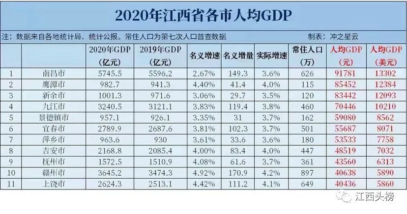 赣州人口多少_赣州市人口多少了(3)