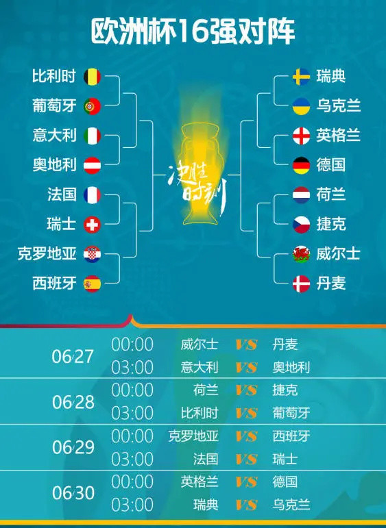 2021欧洲杯16强对战表决赛，2021欧洲杯16强比赛结果