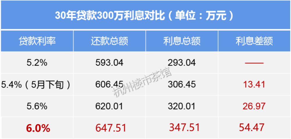 应急贷款1500怎么还款最划算 腾讯网